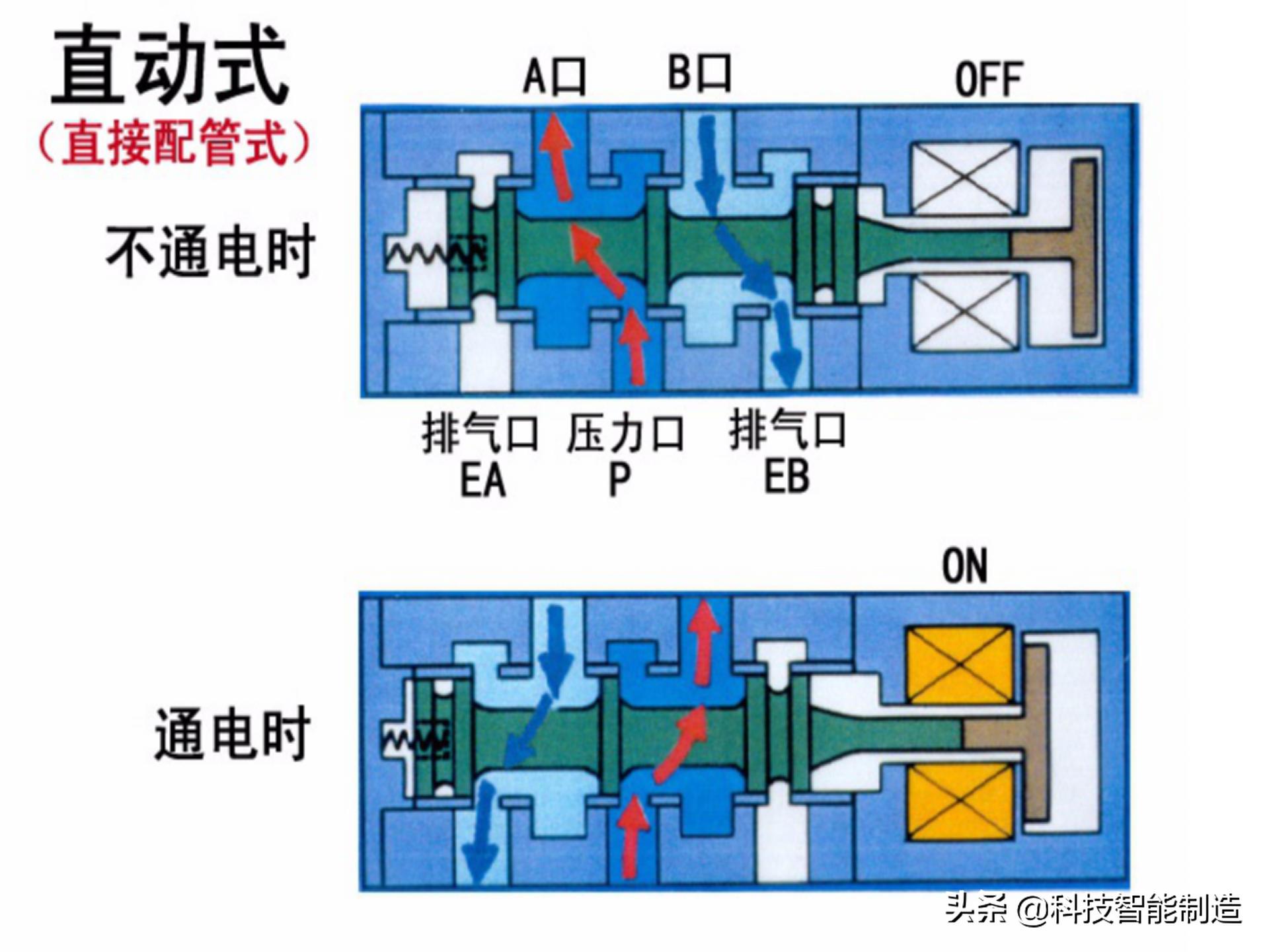 电磁阀活塞阀符号,电阀和电磁阀的电路符号