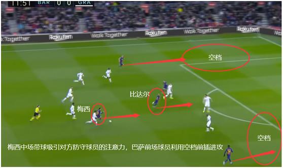 复盘巴萨vs格拉纳达，经典传控再现诺坎普，梅西后撤盘活巴萨进攻
