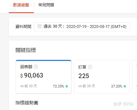 泰国lazada跨境电商怎么样,shopee和lazada海外仓