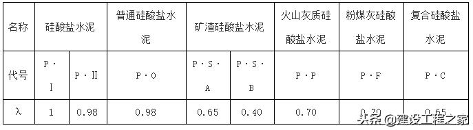 大体积混凝土施工标准解析指南,大体积混凝土验收规范最新编号
