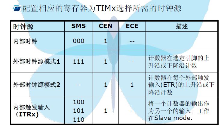 stm32单片机必背代码大全,stm32单片机开发从入门到精通