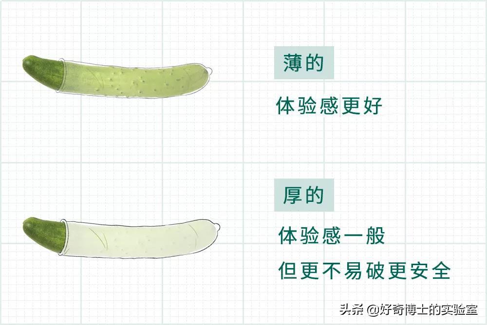 你对避孕套根本一无所知