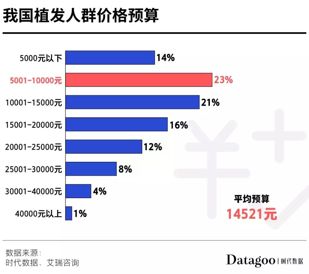 90后秃头开始被资本收割了,90后秃然崛起你们的发际线还好吗