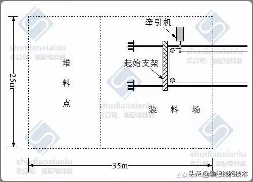 架空输电线路施工专用货运索道,国家电网索道架设规范