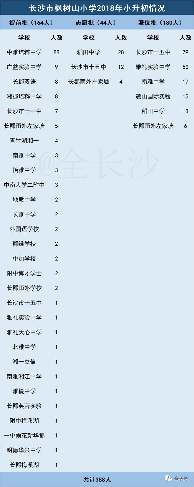 干货|长沙最受欢迎的十大老牌小学盘点