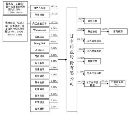甘李药业三代胰岛素,甘李药业胰岛素未来发展