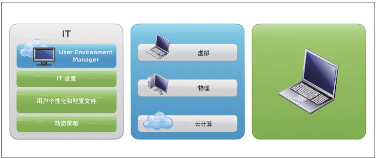vmware桌面云配置策略,vmware桌面虚拟化部署方案