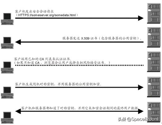 收缩炉工作原理,水沙漏工作原理