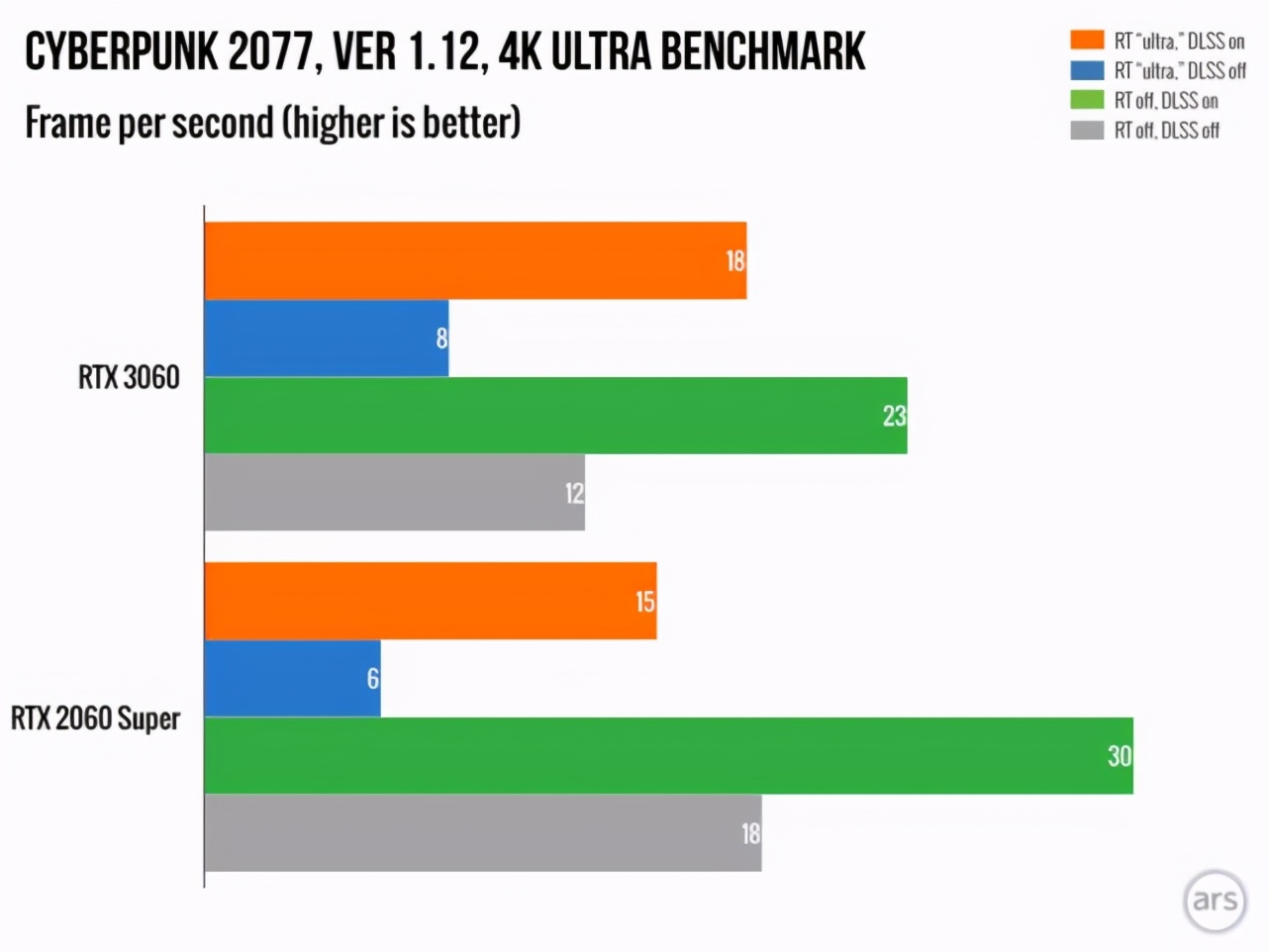 英伟达rtx3060比2060贵多少,英伟达rtx3060对比rx6600