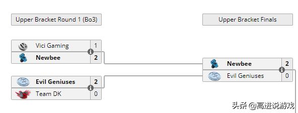 dota2比赛t18视频,dota2ti历史高光时刻