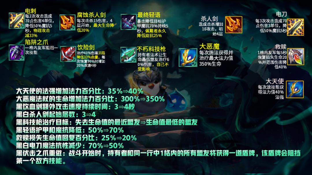 云顶之弈11.5版本赌狗,云顶之弈10.12版本新阵容圣盾