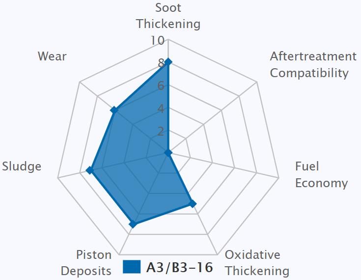 美系车性价比机油,美系车机油选多少钱的