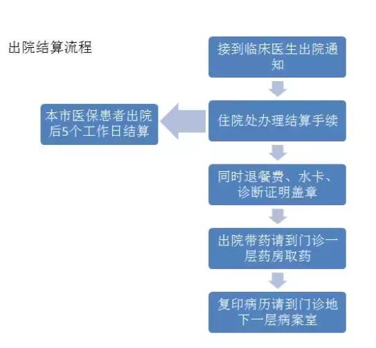 北京大学人民医院门诊就诊流程,北京大学人民医院就医攻略