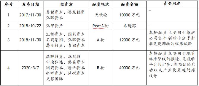 聚焦全球医药研发新发展,创新药全球布局与国际标准