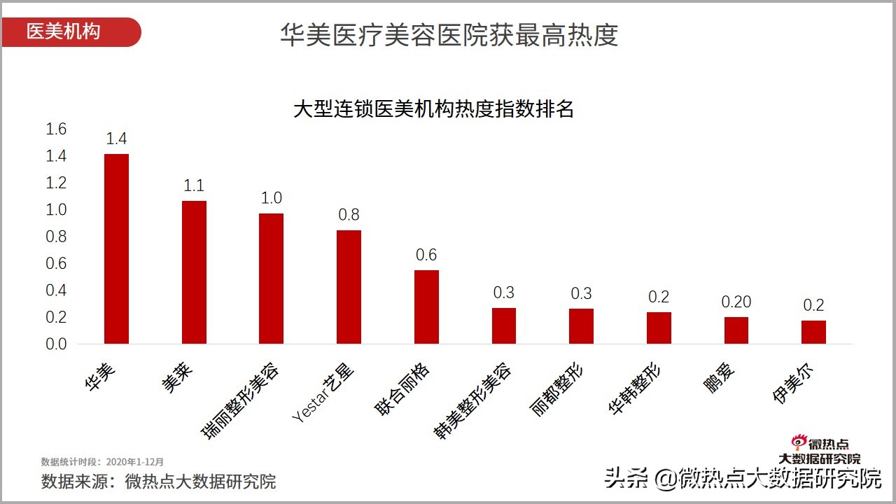 医美市场趋势报告2023,2023医美行业分析