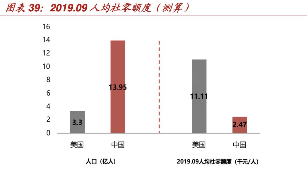 【行业深度】折扣零售深度报告：抵御经济周期，关注特卖电商