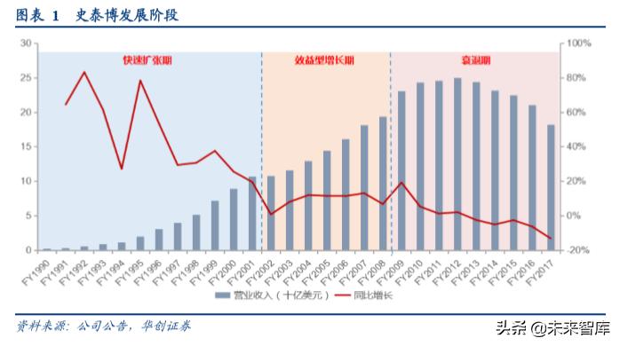 办公用品环比分析,中国办公文具用品现状分析