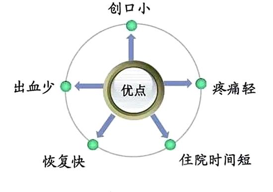 卵巢囊肿有几种手术方案,卵巢囊肿怎么动手术