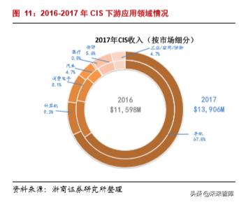 韦尔股份在半导体芯片的地位,半导体行业深度分析