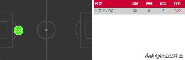 浅谈|法国中卫新星乌帕梅卡诺:身体对抗出色,拦截解围能力强