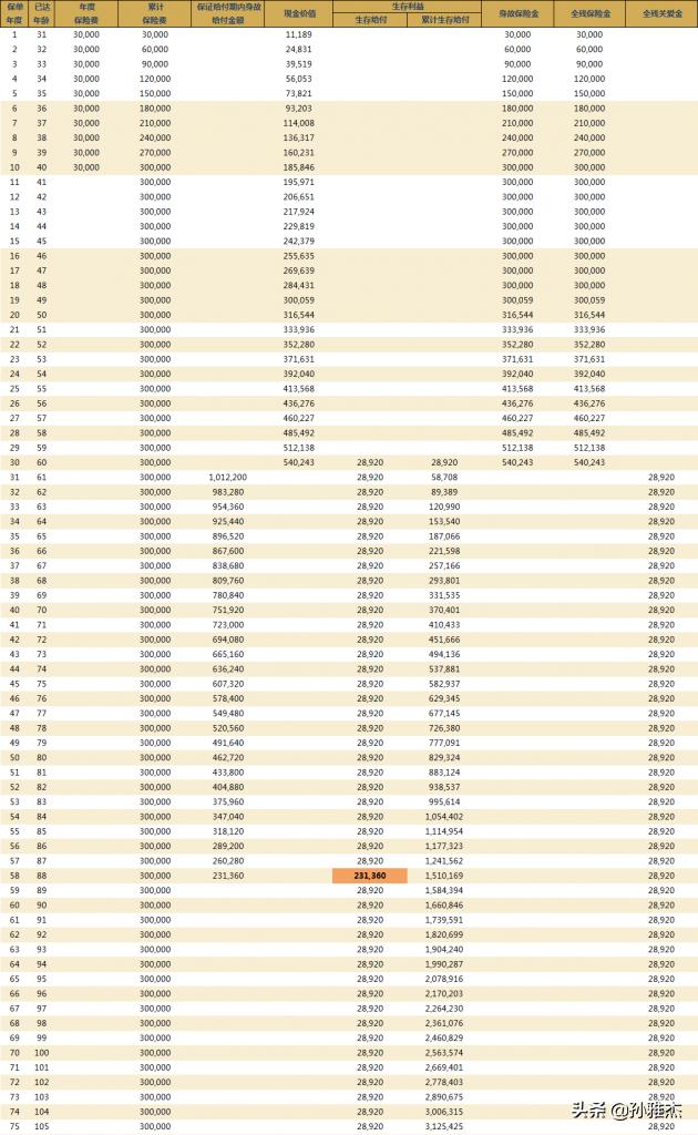中意人寿真爱久久年金险,真爱久久养老