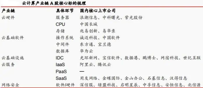 新基建最大风口股票,新基建叠加概念最多的股票