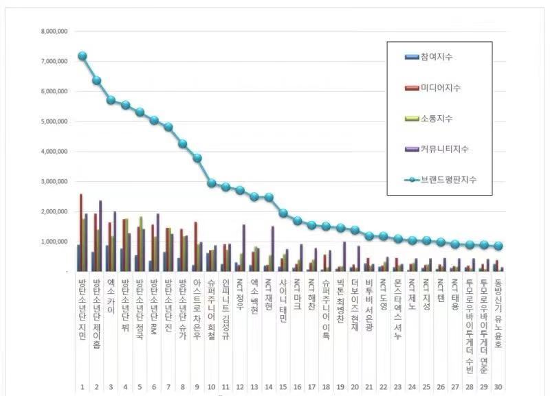 防弹伯贤,伯贤防弹少年团