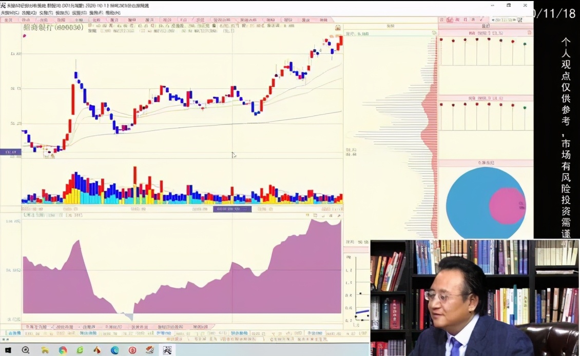 陈浩主力下跌式建仓,主力资金都在买入上证指数