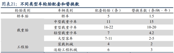 左手原配，右手备胎—玲珑轮胎还有多久能够挑战三巨头的霸主地位