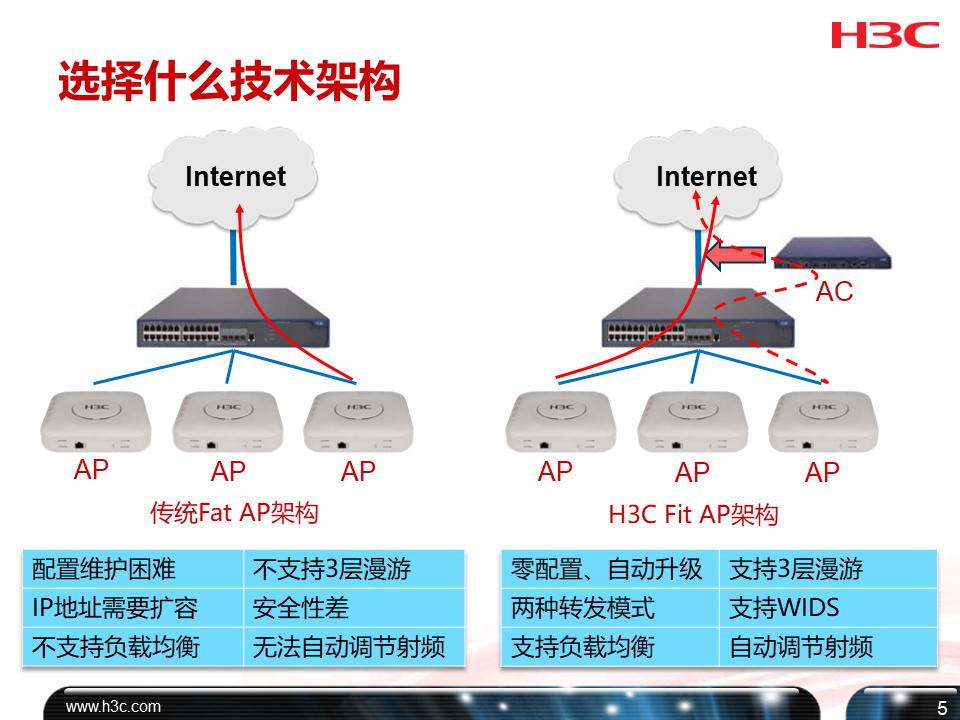 h3c培训课程,h3cdns培训教程