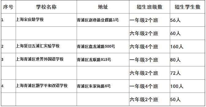 50所小学,50所无房产的民办小学