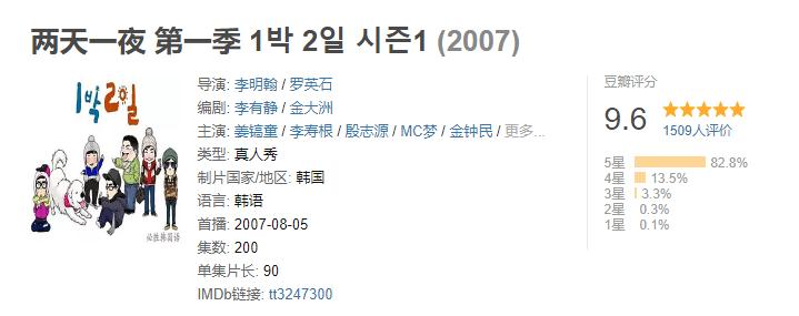 韩国综艺中国艺人收入,撑起韩国综艺半边天的男人
