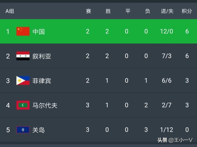 央视直播国足对阵关岛,央视国足世预赛赛程直播