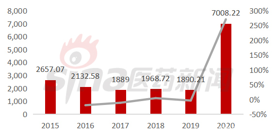 英夫利昔单抗厂家有哪些,英夫利昔单抗2019