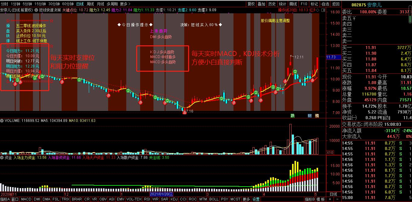 通达信绝佳买入时机指标,通达信次日涨停选股准确率