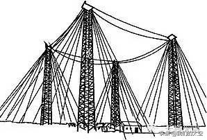 卫星地球站天线种类,卫星地面站天线的防护技术
