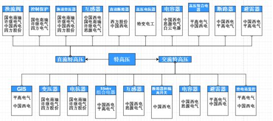 中国电力特高压世界第一,中国特高压完整技术