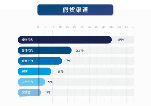 奢侈品鉴定的那些内幕,奢侈品鉴定师骗局揭秘