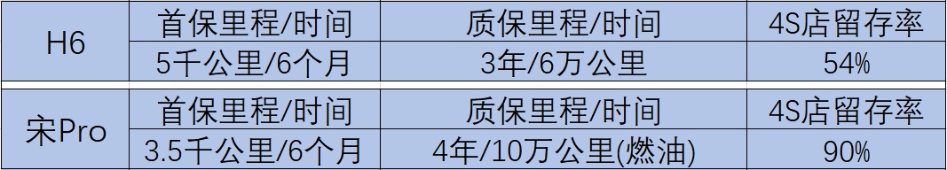 比亚迪升级系统后出问题,比亚迪升级后出现问题