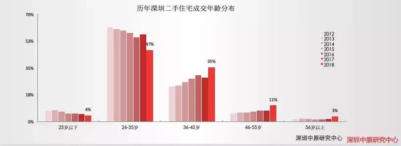 布吉房价跌了多少,深圳后海房价未来10年发展趋势