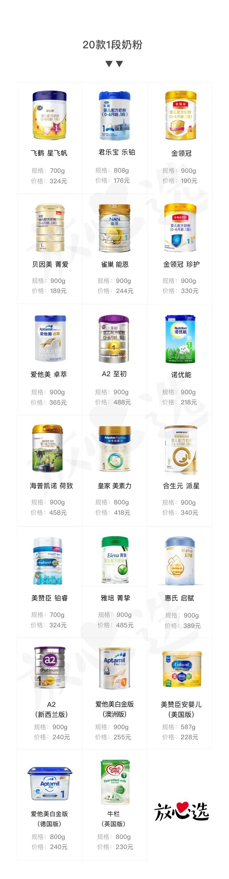 1段奶粉推荐排行榜前十名,1段奶粉排行榜10强奶粉测评