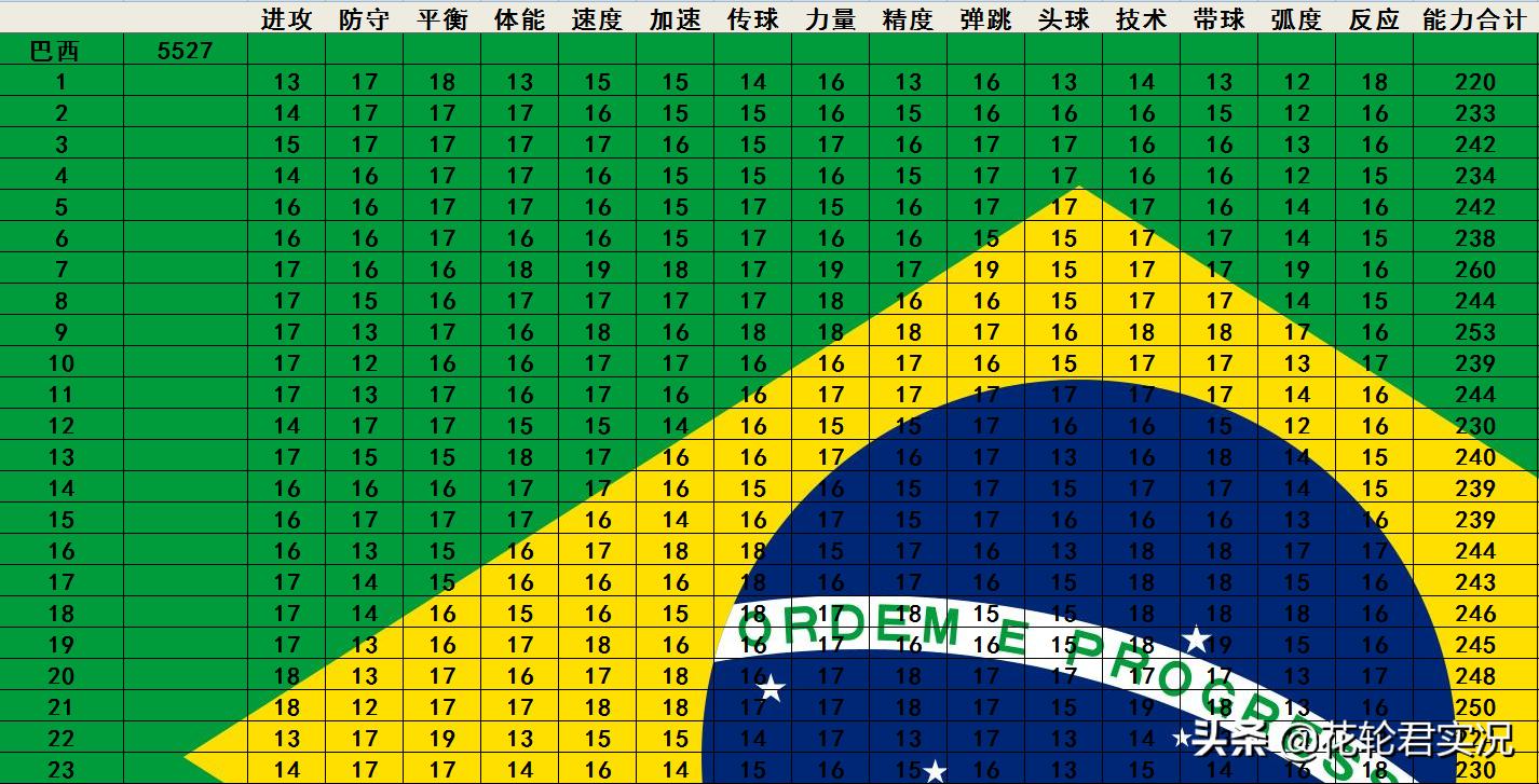 实况足球2002级别选哪个,实况足球2017世界杯排名