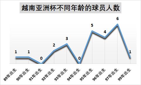 国奥热身越南完整视频,国奥在越南备战亚洲杯