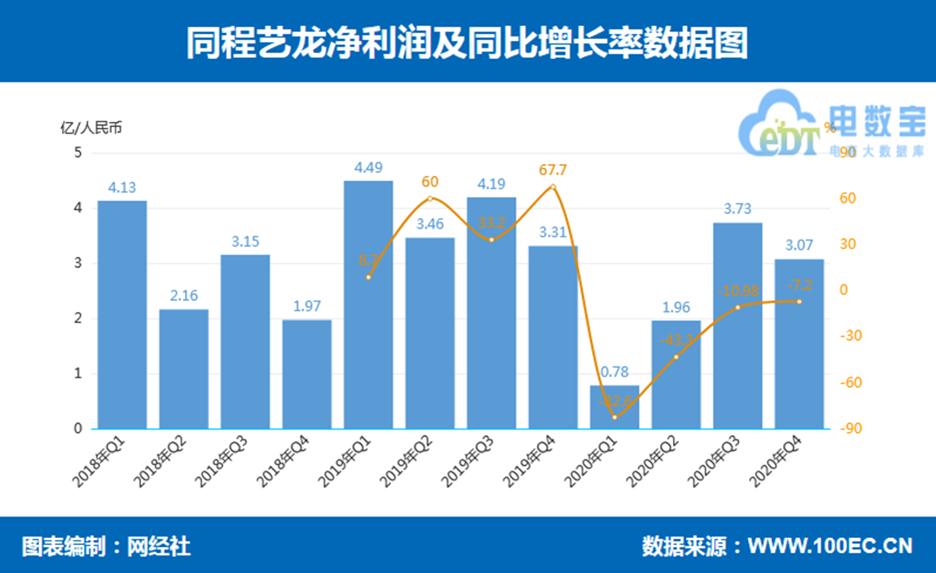 同程旅游的目标市场,同程旅游报告