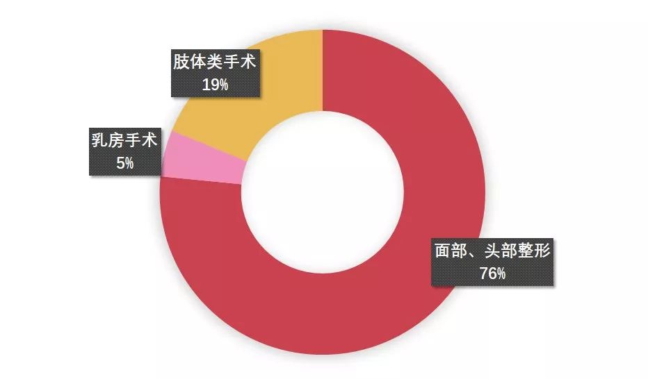 日本美容项目排行榜,日本最新款美容仪器