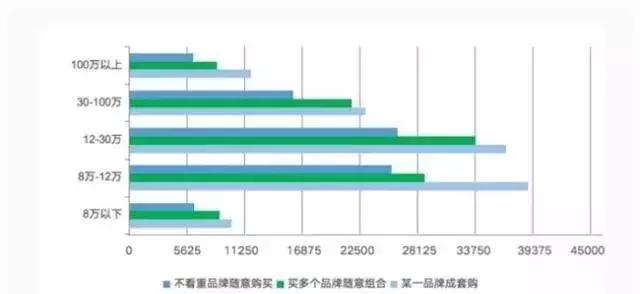 和胡桃木同档次的木头有哪些,胡桃木实木家具怎么选
