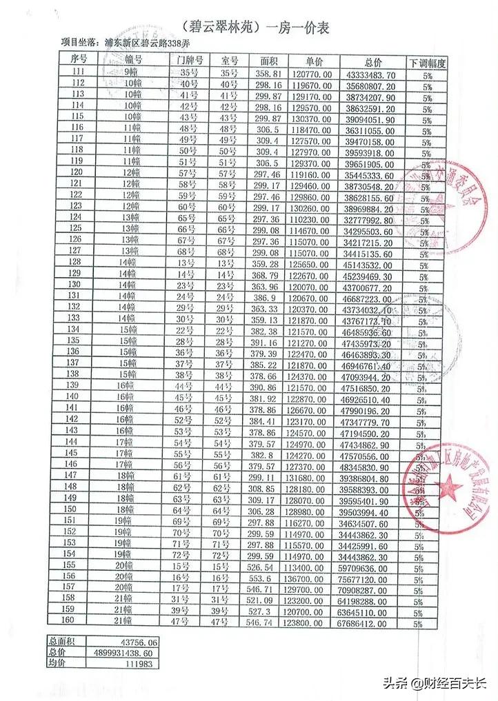 上海超级魔幻,上海很魔幻的楼