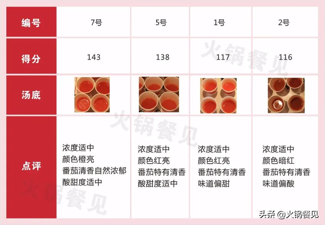 海底捞和呷哺袋装火锅底料哪个好,呷哺呷哺和海底捞底料哪个好吃