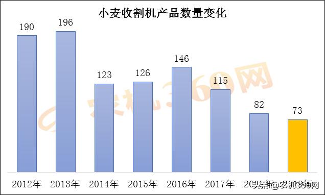 小型收割机小麦老式,小麦收割机最新