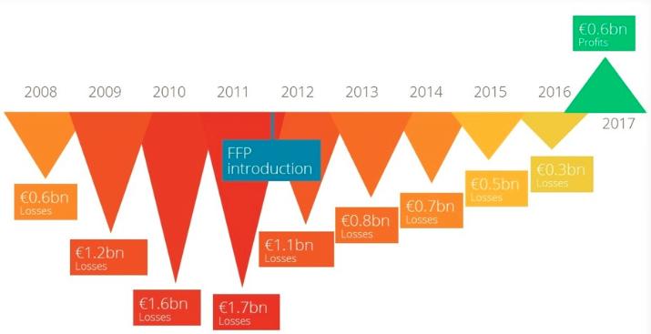 疫情是不是影响了中国足球,疫情对中国足球水平造成影响